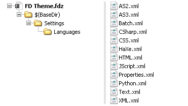 Estructura de un archivo FDZ
