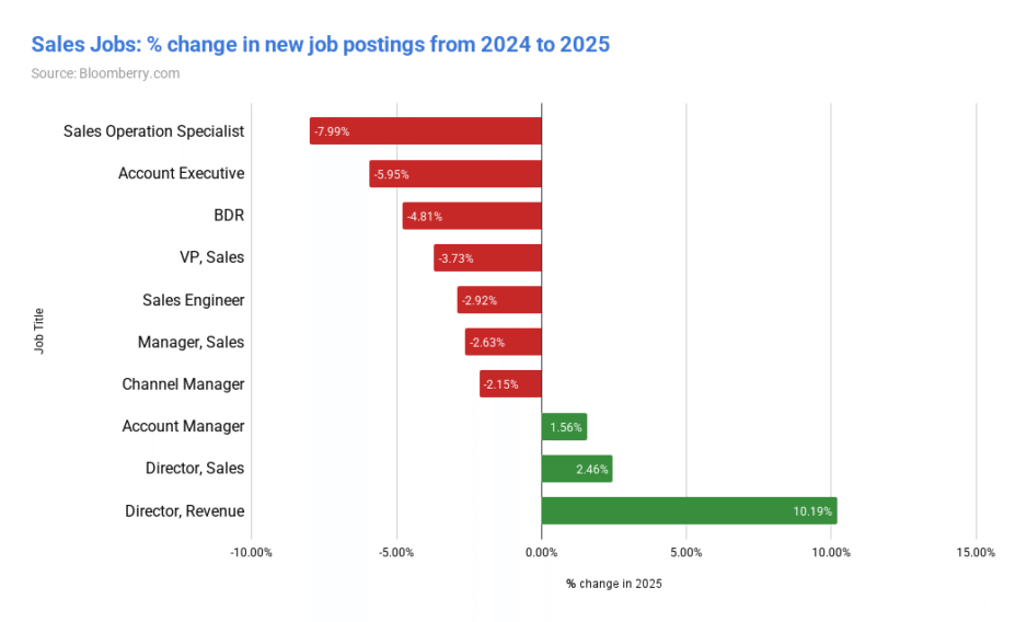 Software engineering job posting data trends in 2025