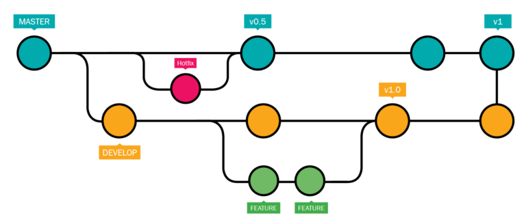 git-flow